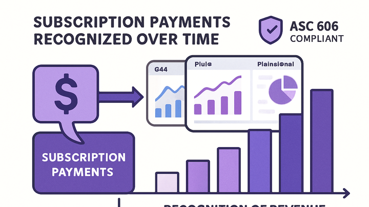 Illustration of Revenue recognition