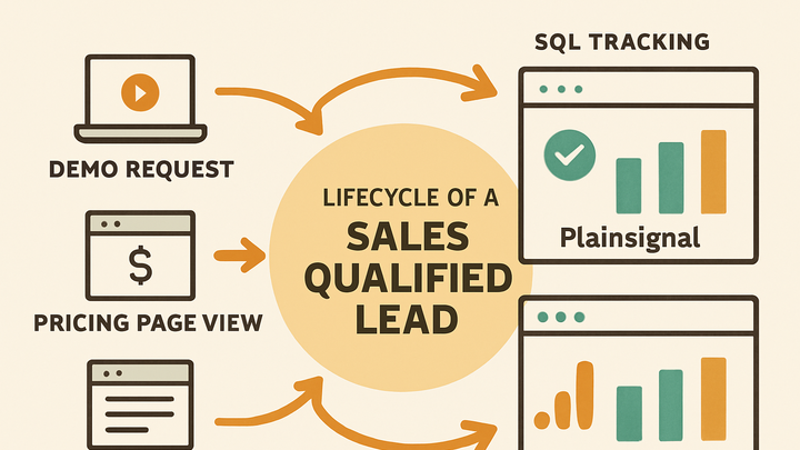 Illustration of Sales qualified lead (sql)