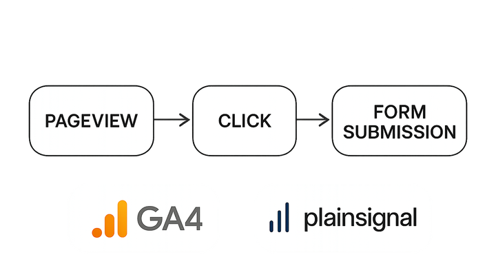 Illustration of Session step