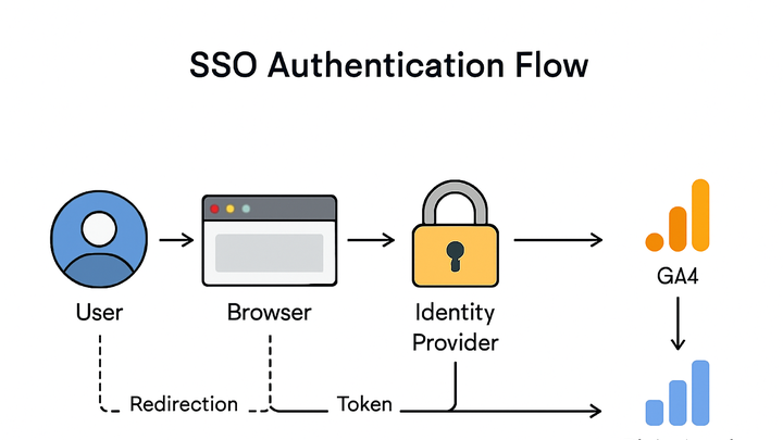 Illustration of Sso