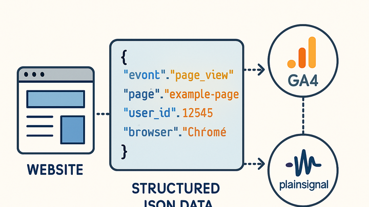 Illustration of Structured data