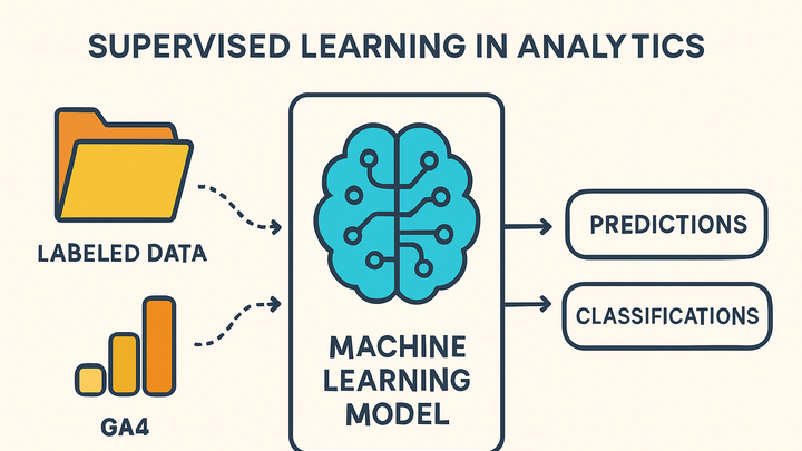 Illustration of Supervised learning