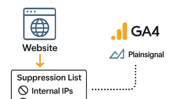 Illustration of Suppression list