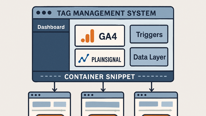 Illustration of Tag management system (tms)