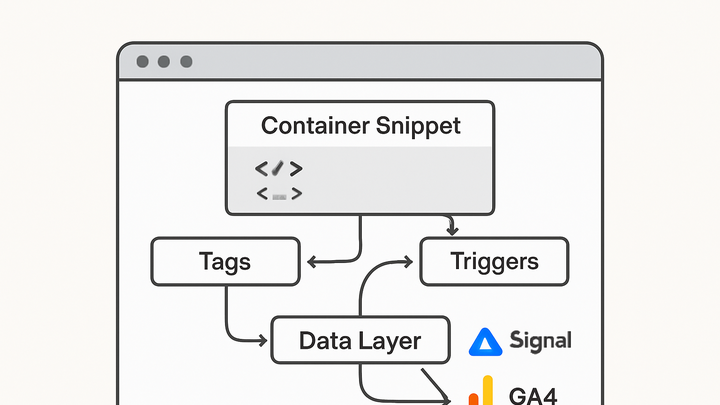 Illustration of Tag manager