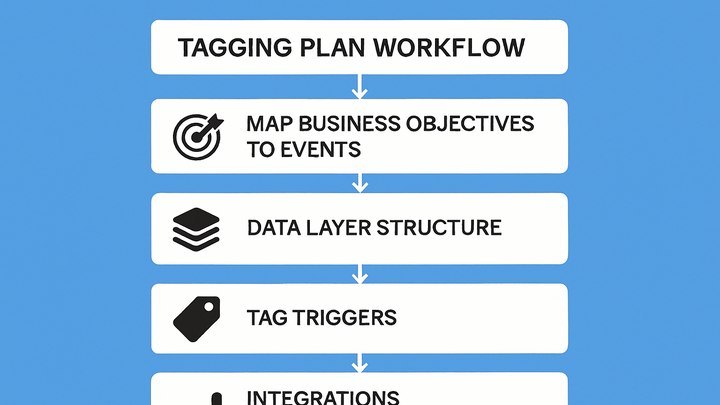 Illustration of Tagging plan