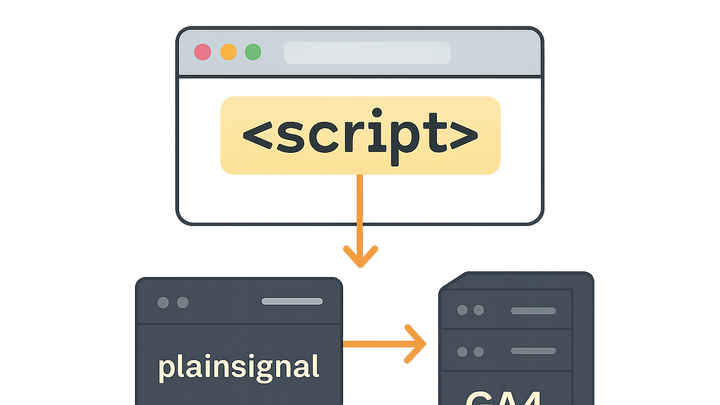 Illustration of Tracking code
