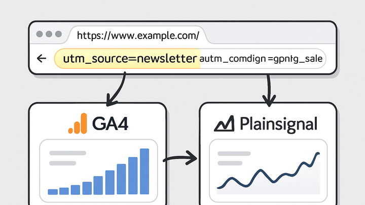Illustration of Utm source