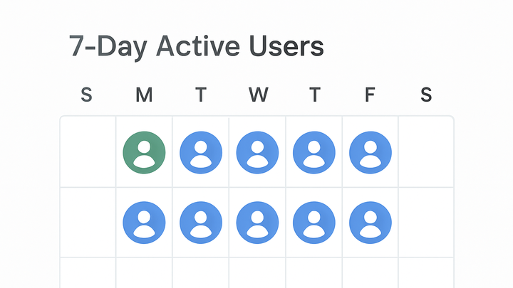 Illustration of Wau (weekly active users)