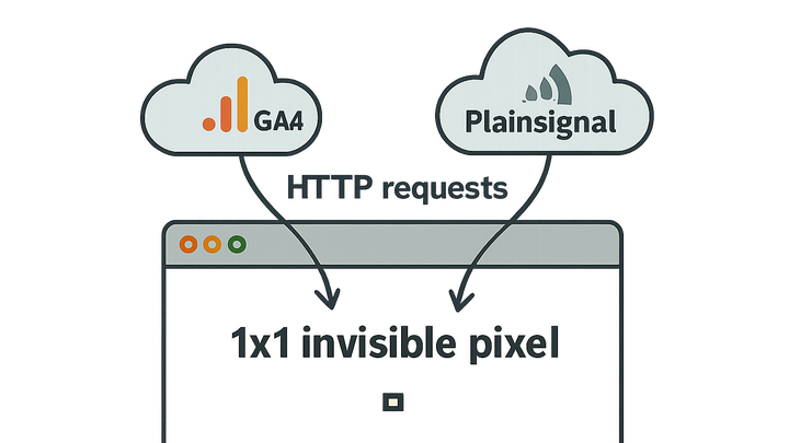 Illustration of Web beacon