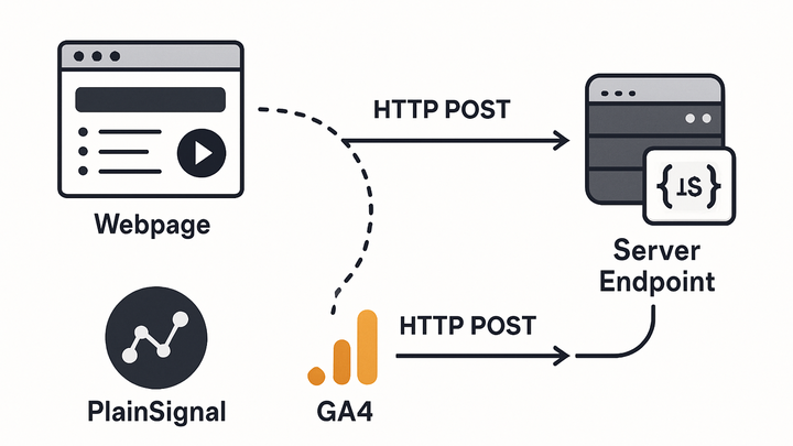 Illustration of Webhooks