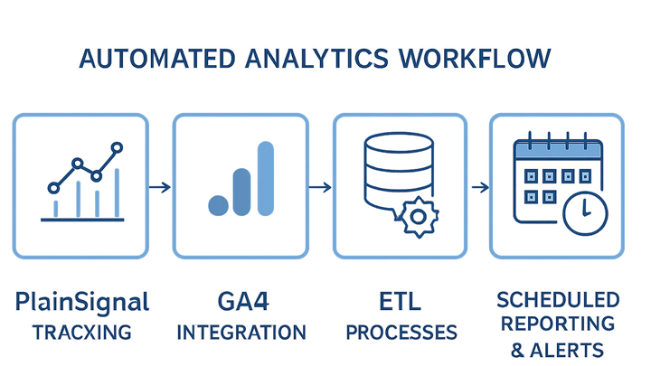 Illustration of Workflow automation